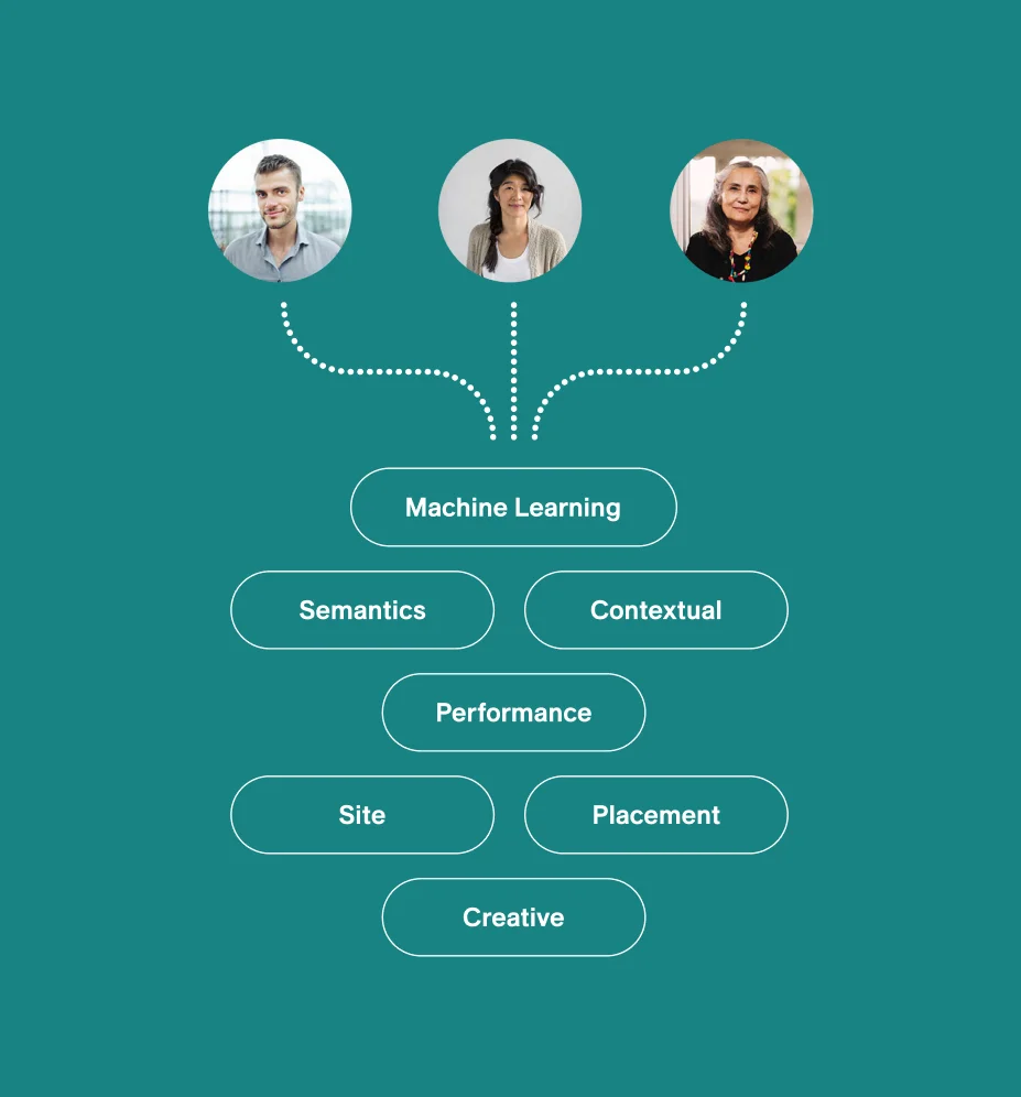 Exceptional Results of Native Advertising on Readpeak: Machine Learning, Semantics, Contextual, Performance, Site, Placement, Creative
