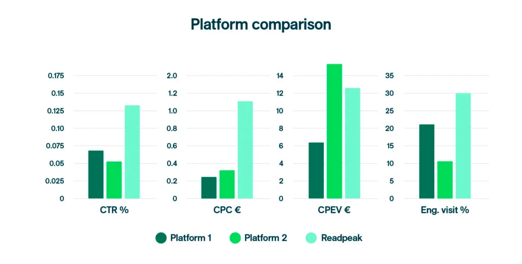 Platform comparison: Infographics