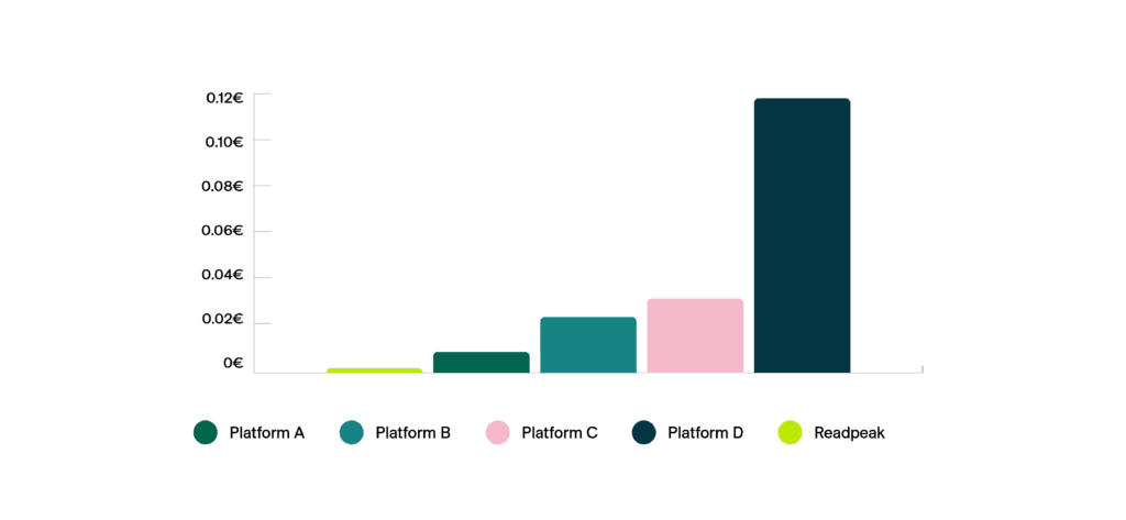 cpc comparison