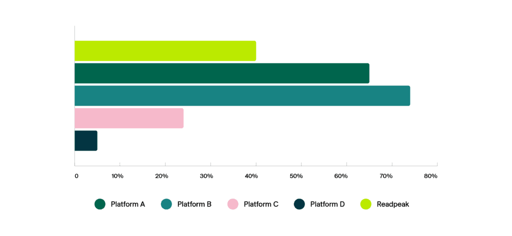 vtr comparison